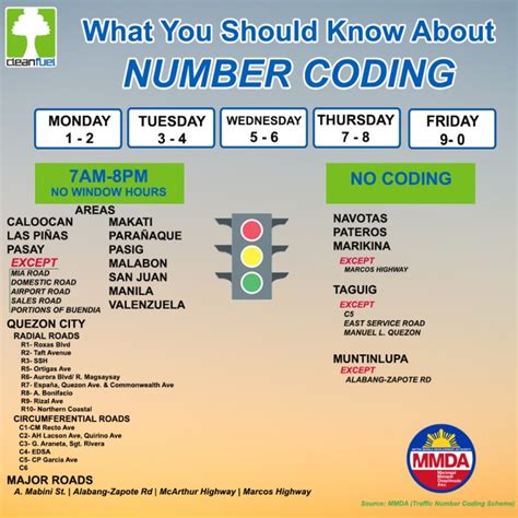 is there a coding in bulacan|Effective August 15, Number Coding Is Back In The .